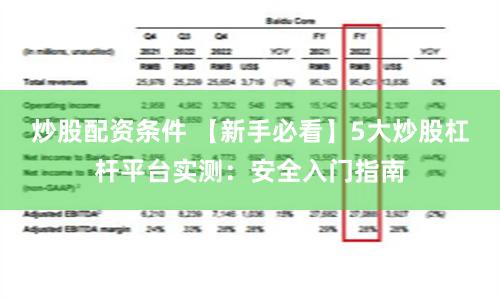 炒股配资条件 【新手必看】5大炒股杠杆平台实测：安全入门指南