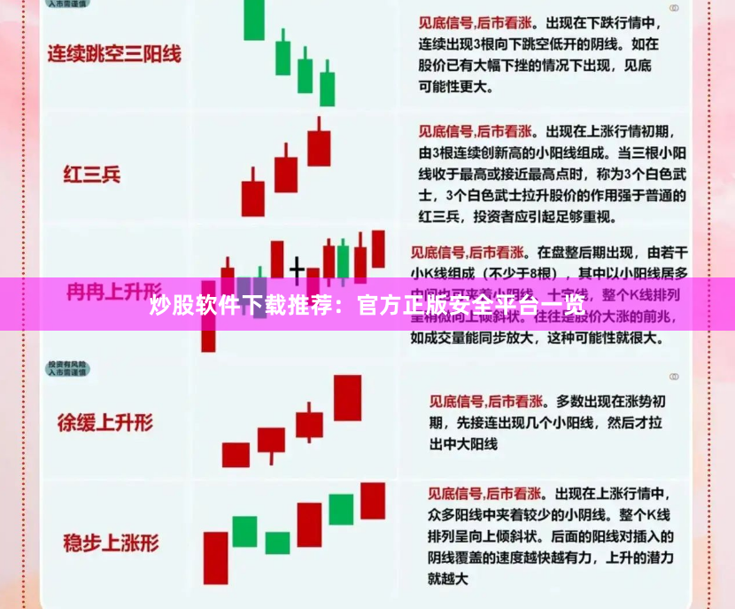 炒股软件下载推荐：官方正版安全平台一览