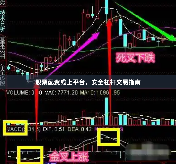 股票配资线上平台，安全杠杆交易指南