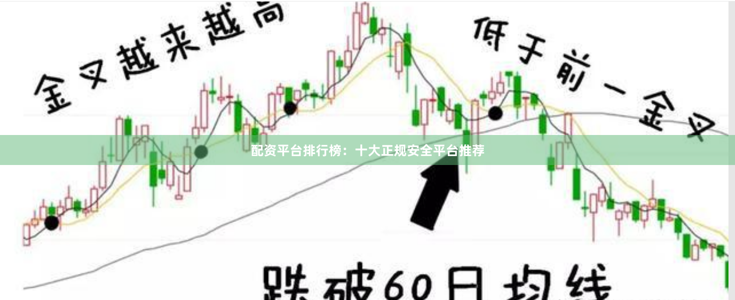 配资平台排行榜：十大正规安全平台推荐